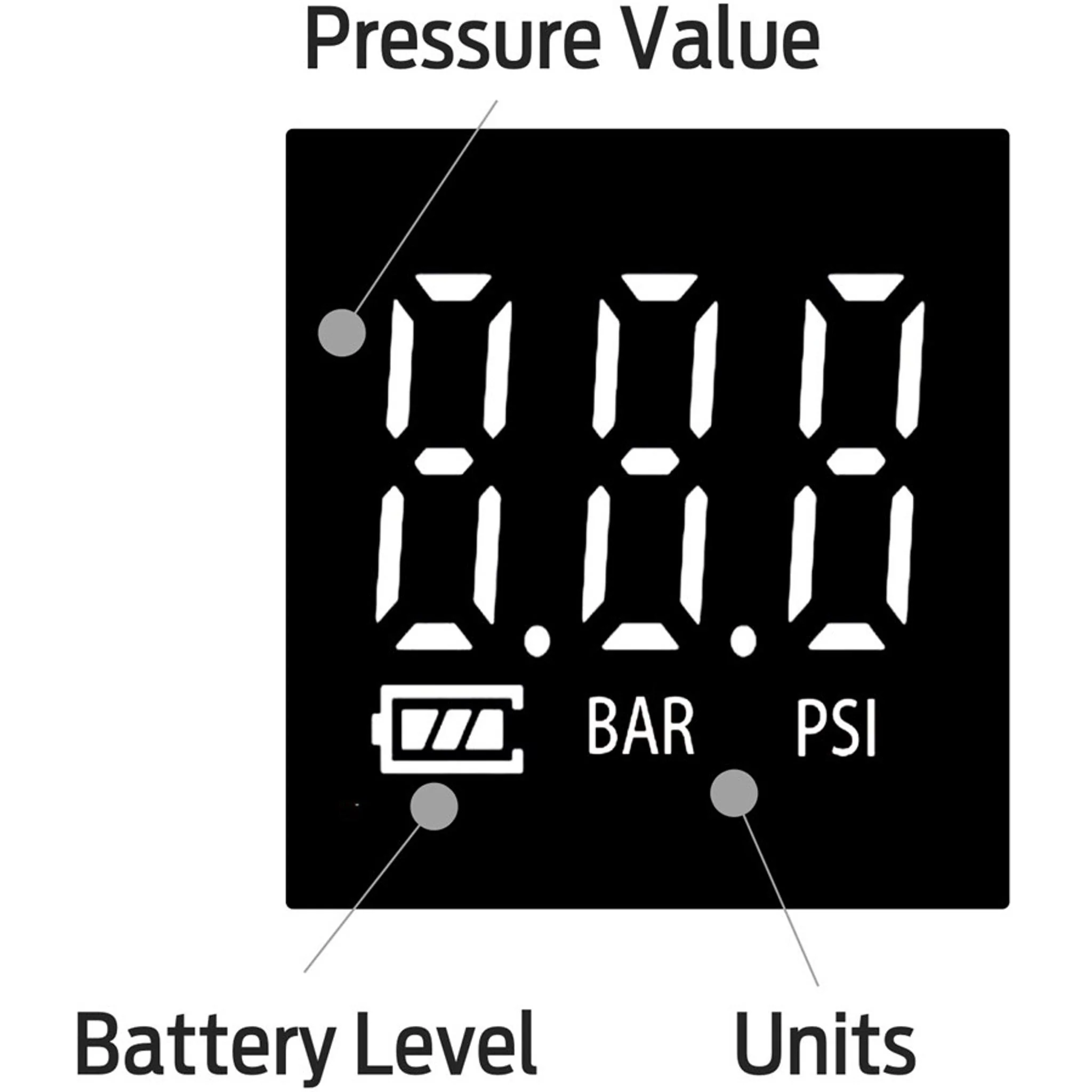 Azur Mini Electric Bike Tyre Pump V2 w/ Gauge - Image 2