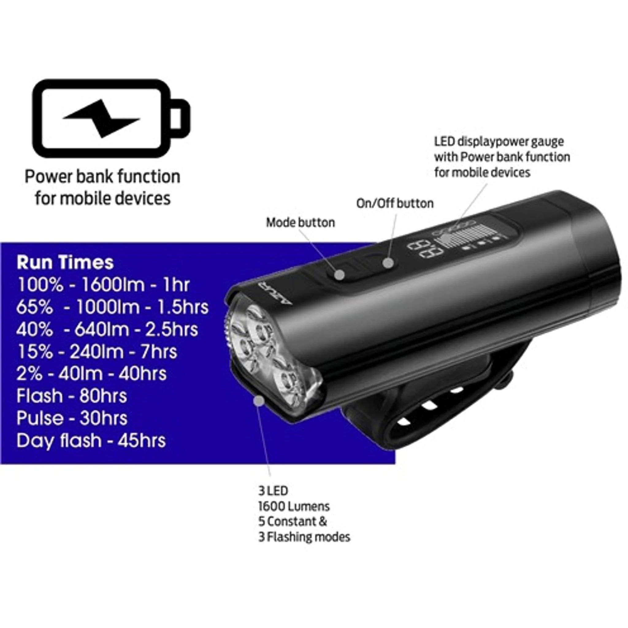 Azur Polix 1600 Lumens USB Front Light with Power Bank Black - Image 2