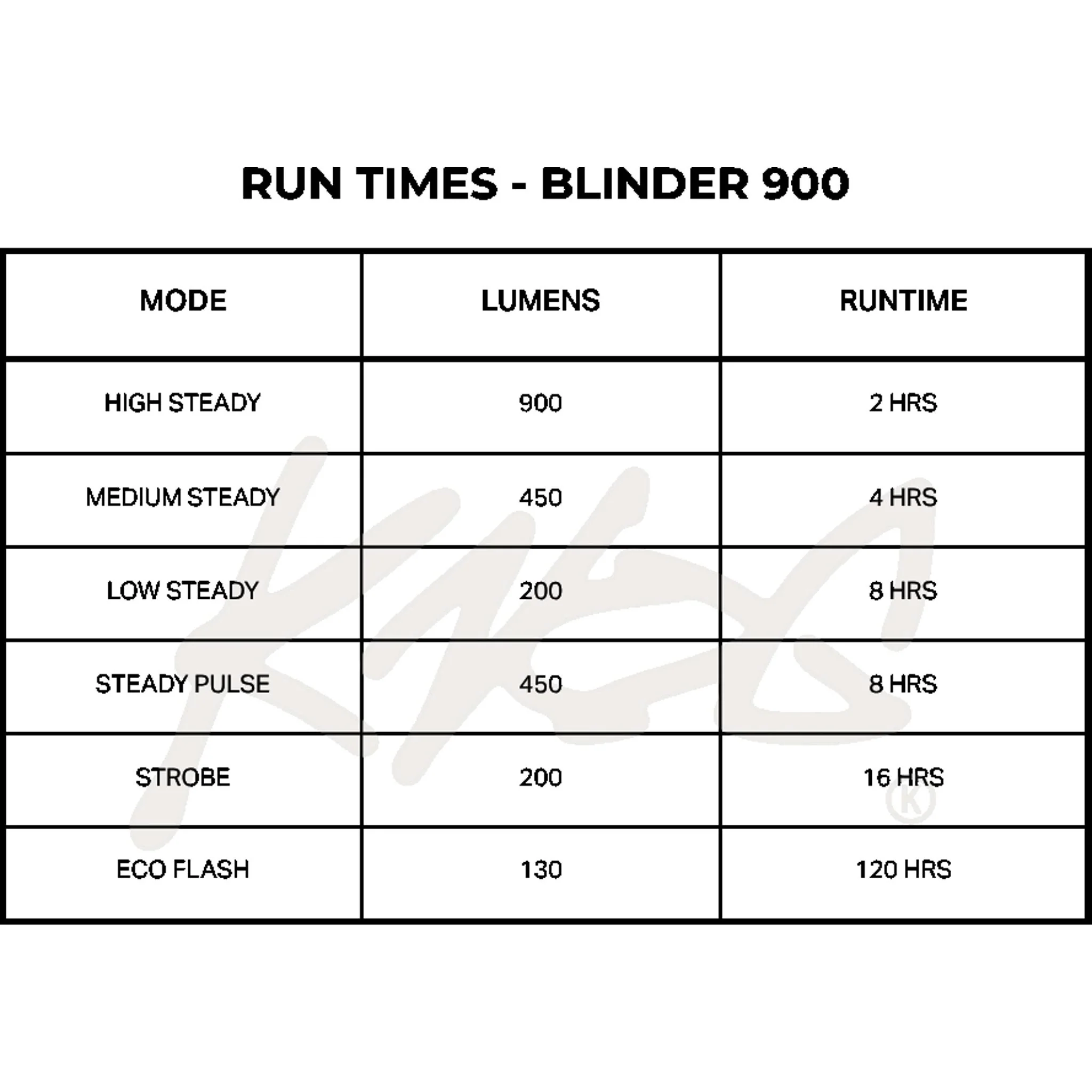 Knog Blinder 900 & Blinder Square 100 Lumens Lightset - Image 4