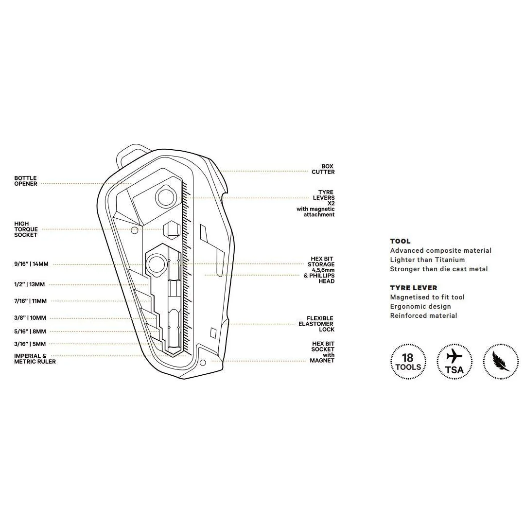 Knog Fang Multitool 18 Function - Image 3