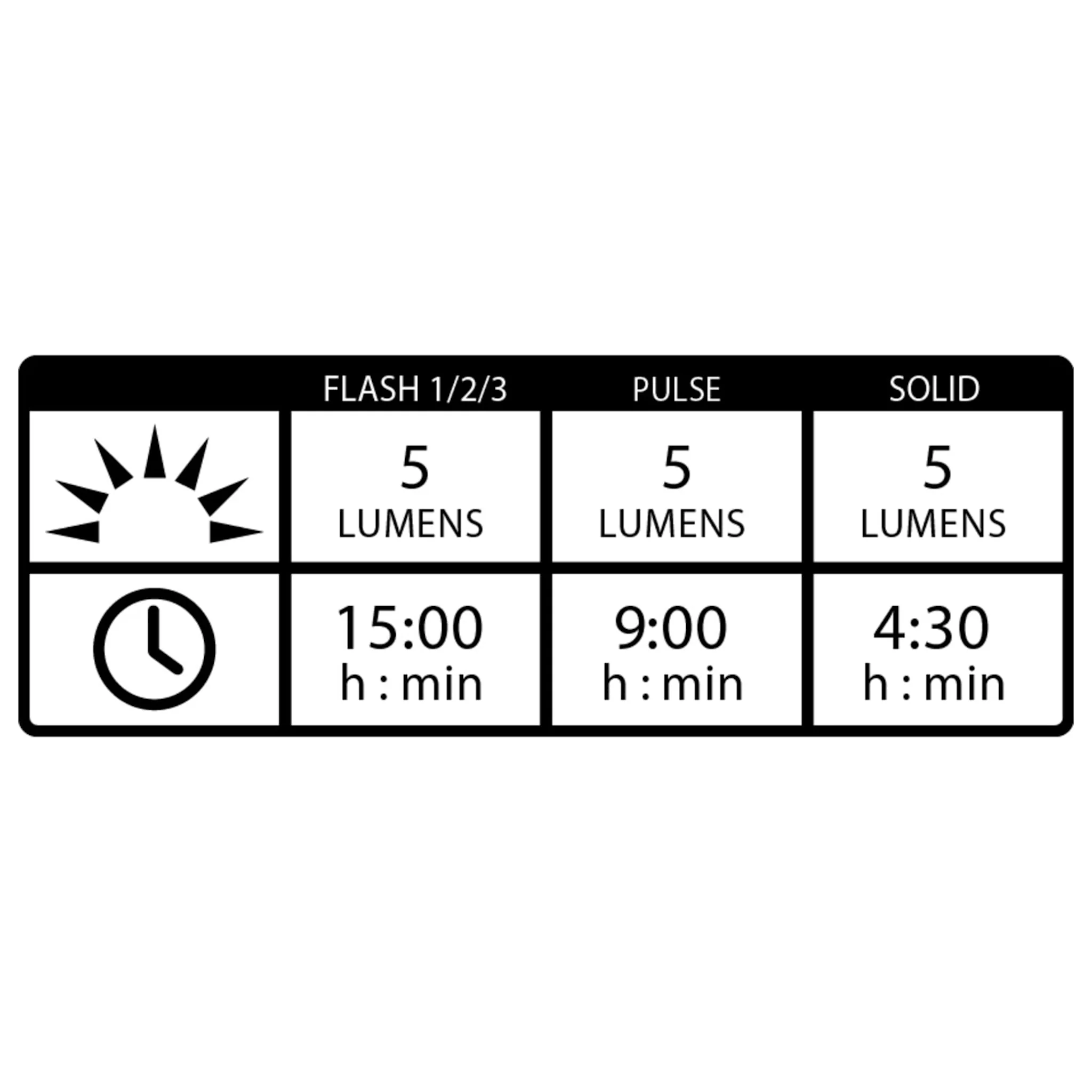 Lezyne Femto USB Rear Light 5 Lumens - Image 4