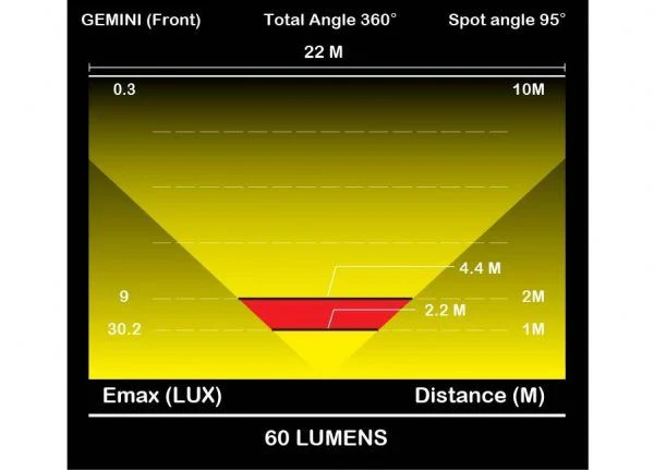 Moon Light Gemini Front 80 Lumens USB - Image 4