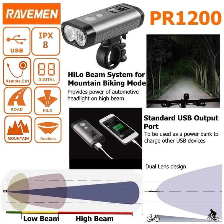 Ravemen PR1200 USB Front Light 1200 Lumens - Image 4