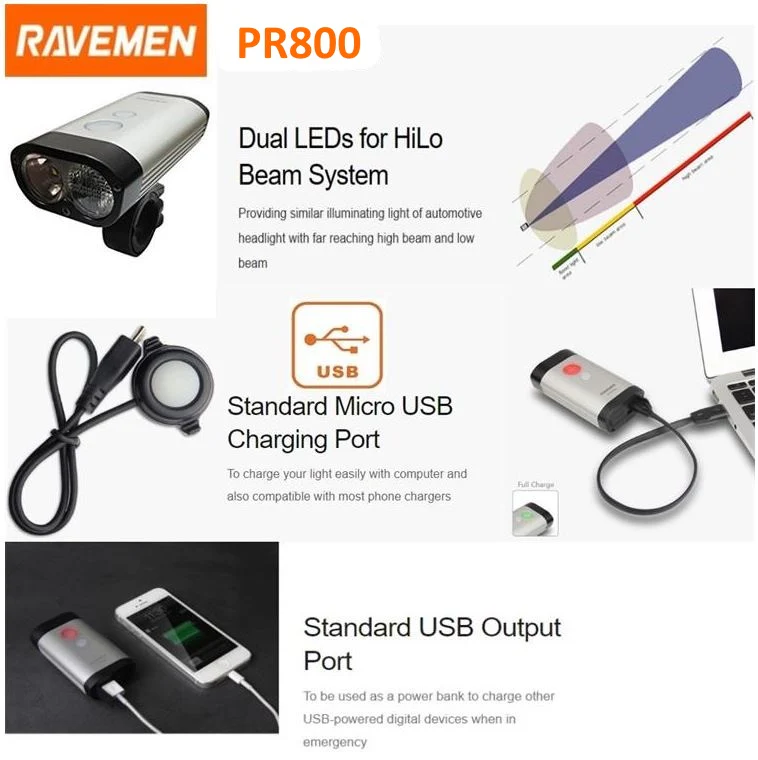 Ravemen PR800 USB Rear Light 800 Lumens - Image 2