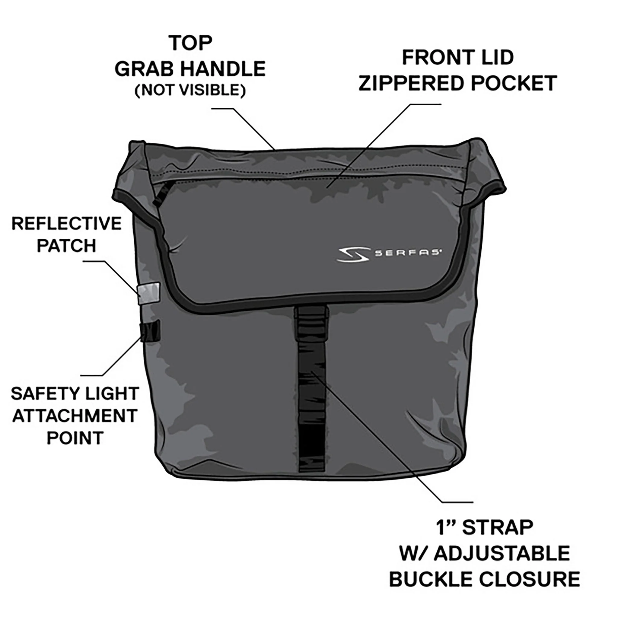 Serfas Pannier Double Bag Black - Image 7